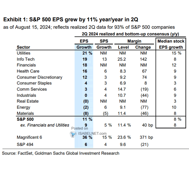 S&P 500 EPS