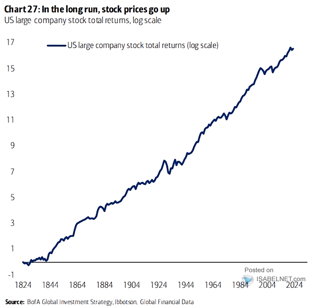 U.S. Large Company Stock Total Returns