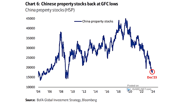 China Property Stocks