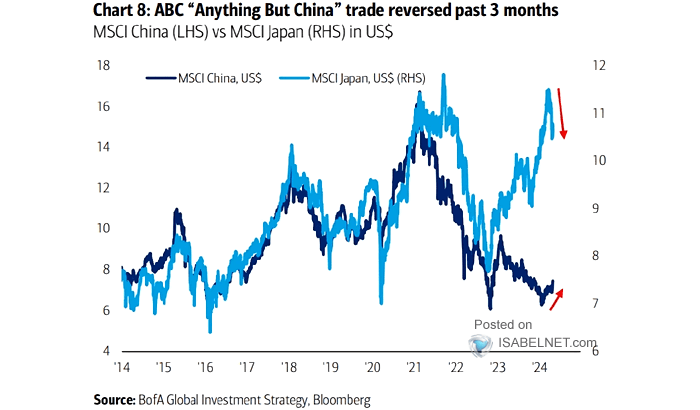 Japan Stocks vs. China Stocks