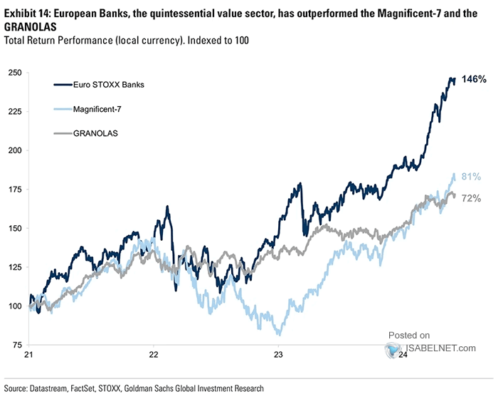 Stocks – GRANOLAS vs. Magnificence Seven – ISABELNET