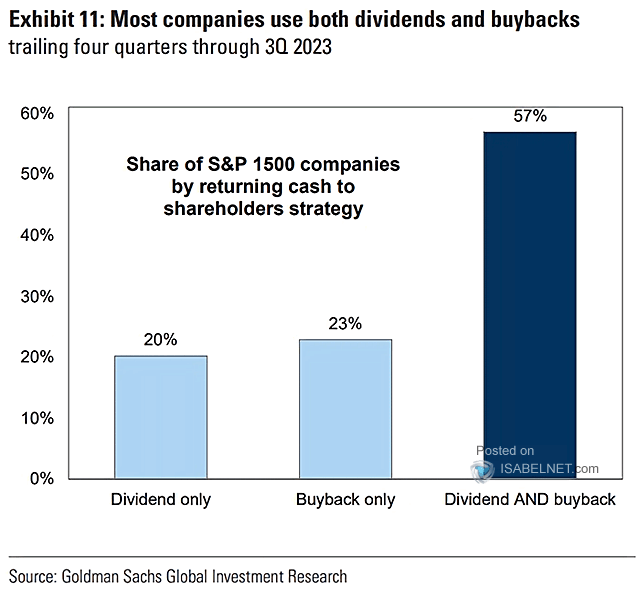 Share of S&P 1500 Companies by Returning Cash to Shareholders Strategy