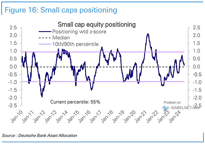 Small Cap Equity Positioning