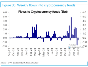 Crypto Fund Flows – ISABELNET