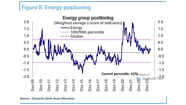 Energy Group Positioning