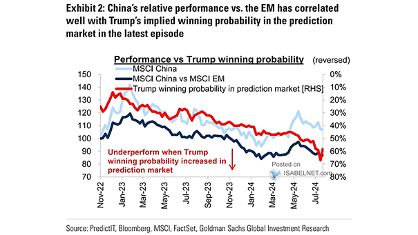 MSCI China vs. MSCI EM
