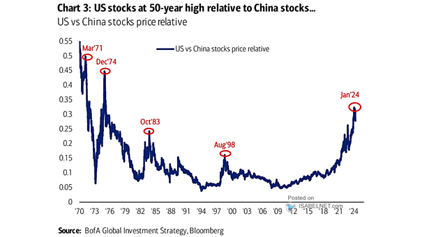 U.S. vs. China Stocks Price Relative