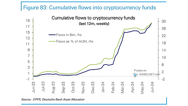 Cumulative Flows to Crytocurrency Funds
