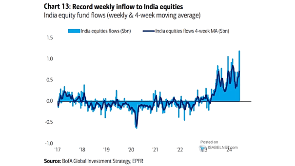 India Equity Fund Flows