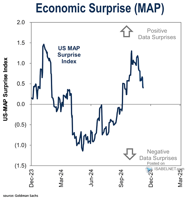 U.S. Economic Surprise Index