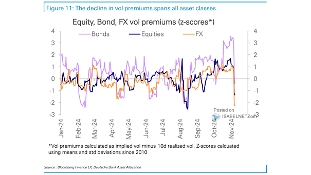 Equity, Bond, FX and Oil Volatility Premiums