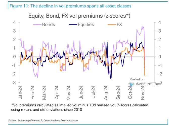 Equity, Bond, FX and Oil Volatility Premiums