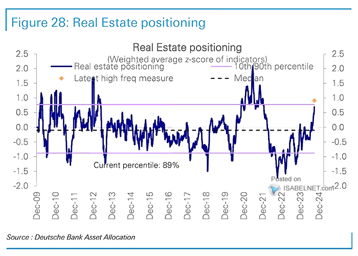 Real Estate Positioning