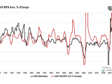 U.S. GDP vs. S&P 500 EPS