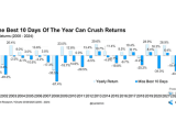 S&P 500 Yearly Returns